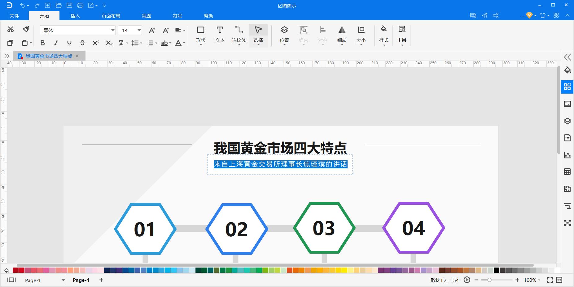 黄金的市场分析,黄金和白银市场分析