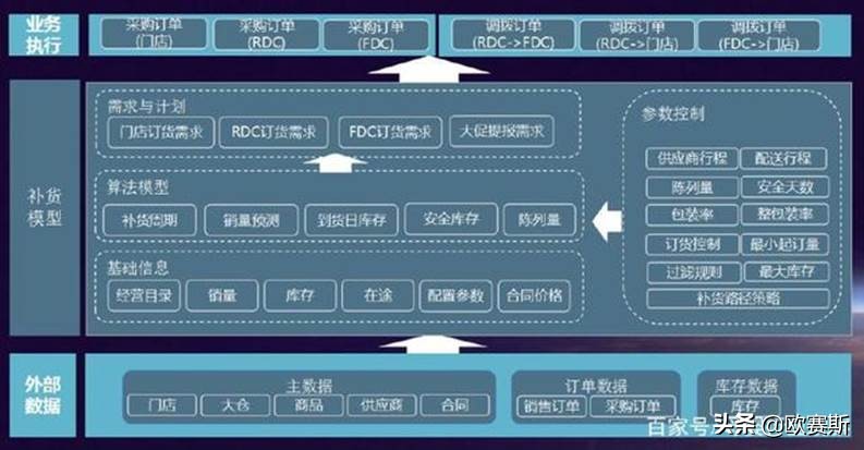 新消费类、服务类、会员制类品牌成功基因探索