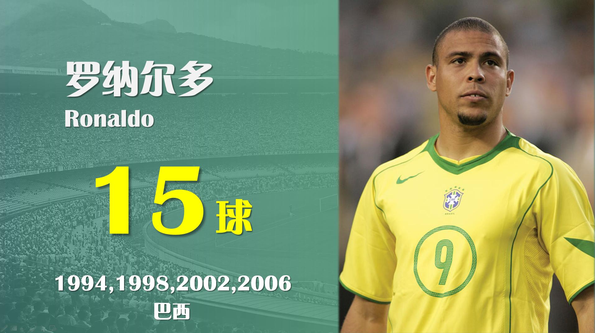 罗纳尔多十大最佳进球,外星人罗纳尔多世界杯进球全纪录