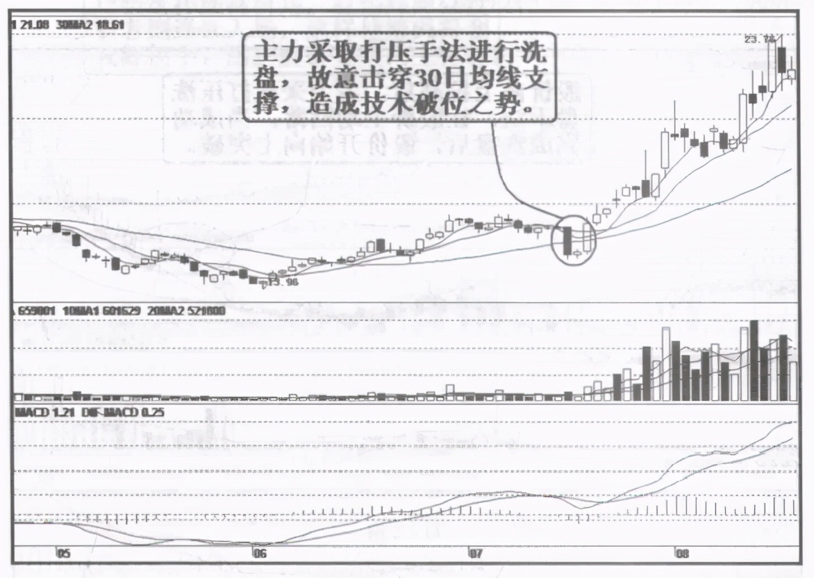 股市庄家洗盘有几种,股市中洗盘是什么意思