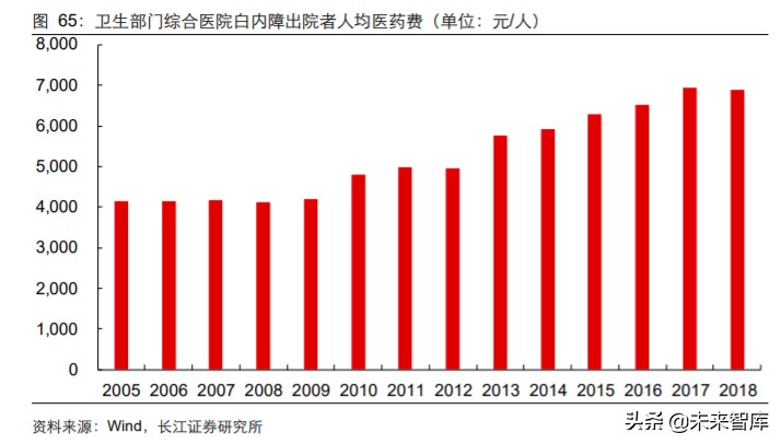 2024年医药行业投资策略报告,2019年医药投资策略格局