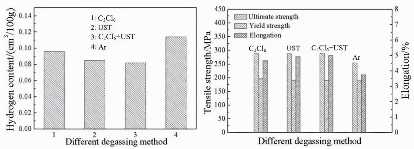 不同合金元素对铝合金的影响,铝合金除气对压铸件的影响