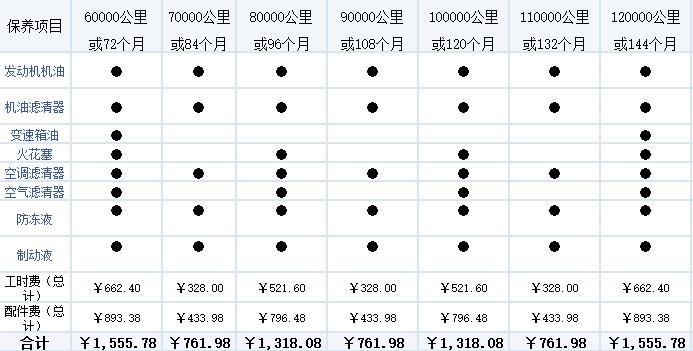 买捷达vs7的终身保养要多少钱,捷达vs7比哈弗h6哪个更有面子