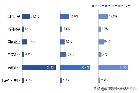 杭州电子科技大学就业情况：这三个专业近三年就业率100%