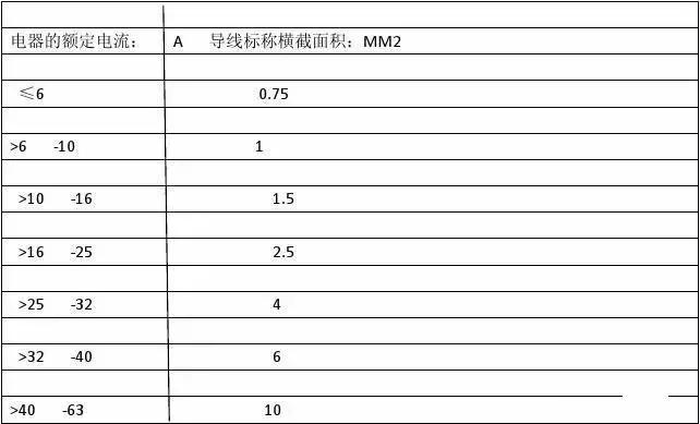 电工电线载流量计算公式,电缆线载流量计算口诀