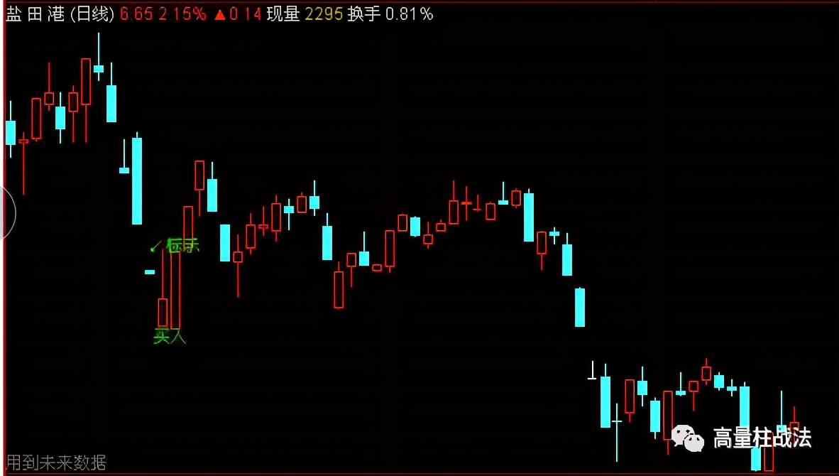 成功率100超短线指标源码,准确率98%波段指标