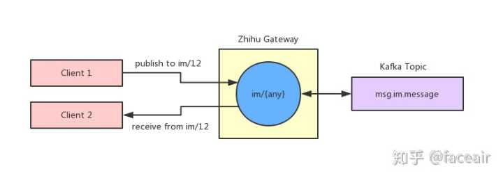 智能网关知乎,知乎千万级高性能长连接网关揭秘