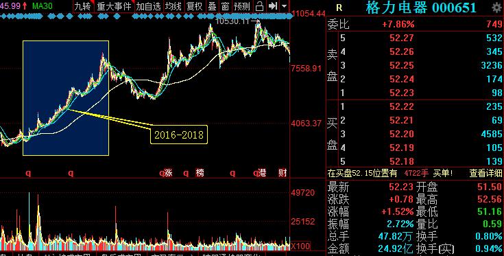 2005年前十大牛股,5年来涨幅最大的a股股票