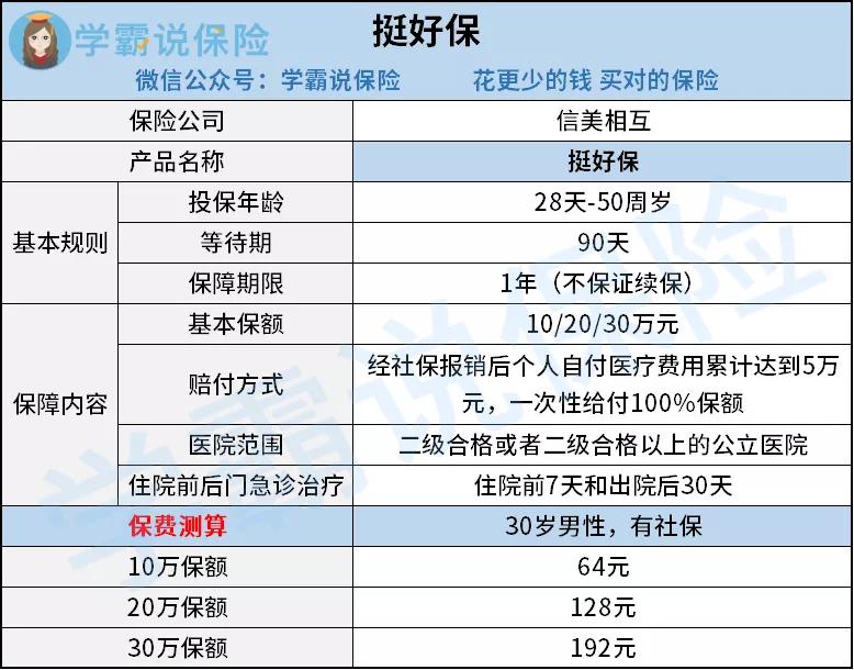 信美相互保险减保,信美相互年金保险推荐买吗