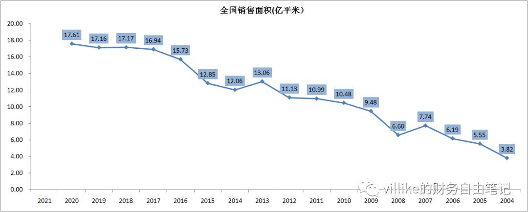 万科的价值投资分析,万科对未来5年房价的预判