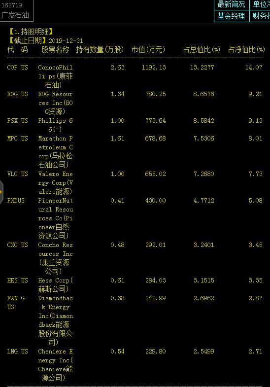 国内投资原油有哪些渠道,原油投资的正规平台
