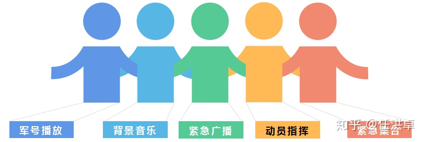 军队营区有wifi吗,营区广播系统