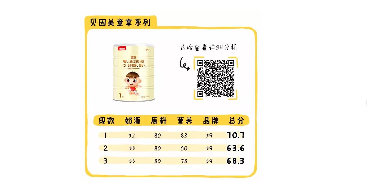 新政通过的奶粉品牌,新国标下哪款奶粉值得推荐