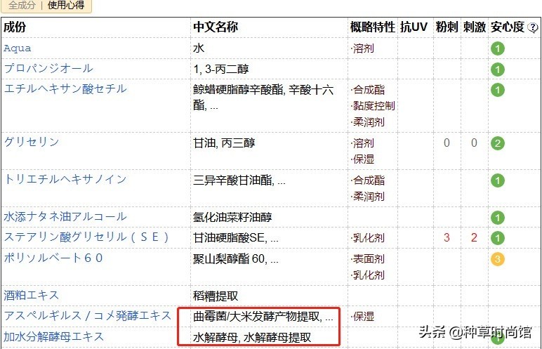 代购们别吹了!这些网红产品居然连成分都不合法?