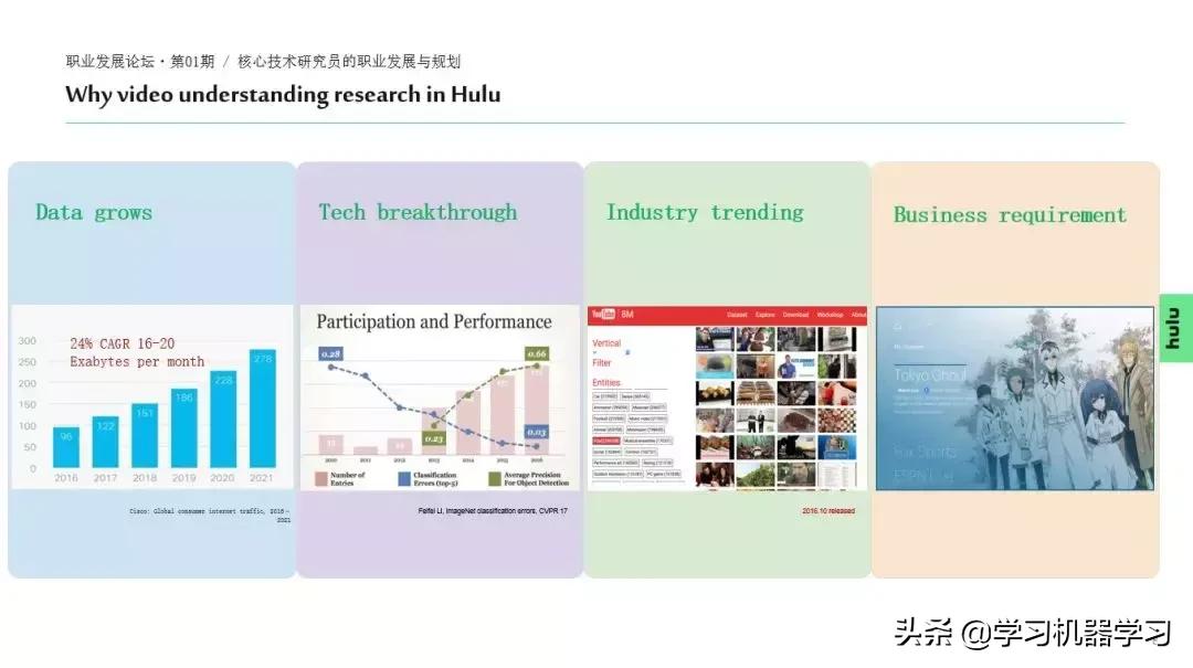 hulu使用教程,葫芦怎么样使用
