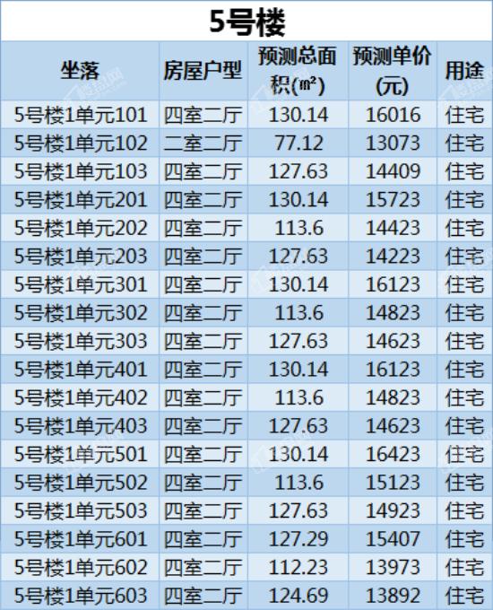 碧桂园凤凰湾9.98万,碧桂园凤凰湾成交价