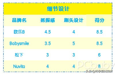 推荐一款平价好用的儿童电动牙刷,有什么便宜又好用的儿童电动牙刷