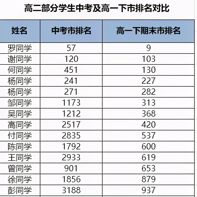 “不去绵阳，留在雅安，就选‘成实外’！”