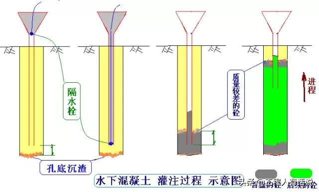 钻孔灌注桩遇到溶洞施工方案,桩基遇到溶洞怎么办