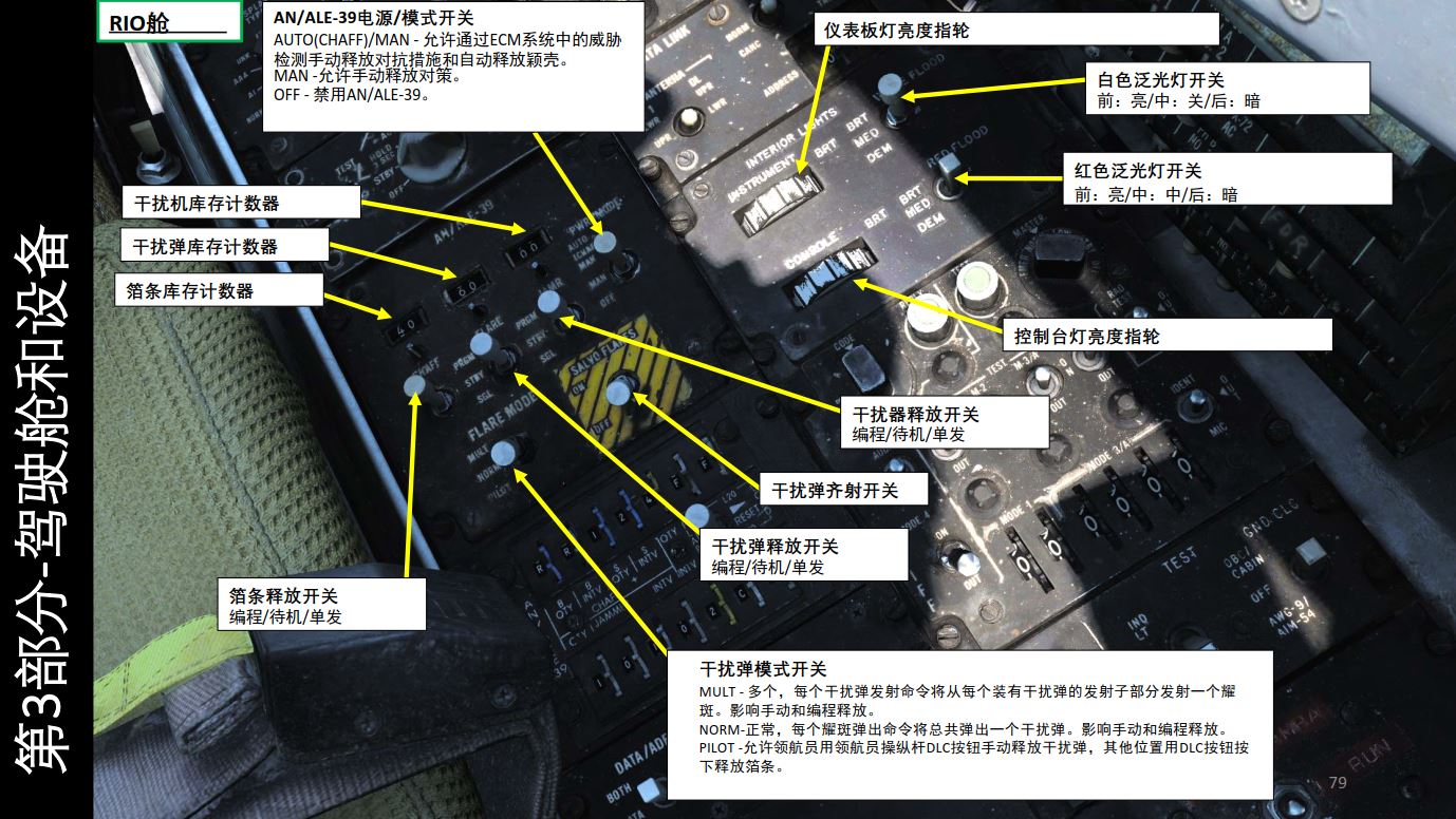 模拟飞行DCSF-14BTomcat雄猫中文指南3.15数字数据指示器