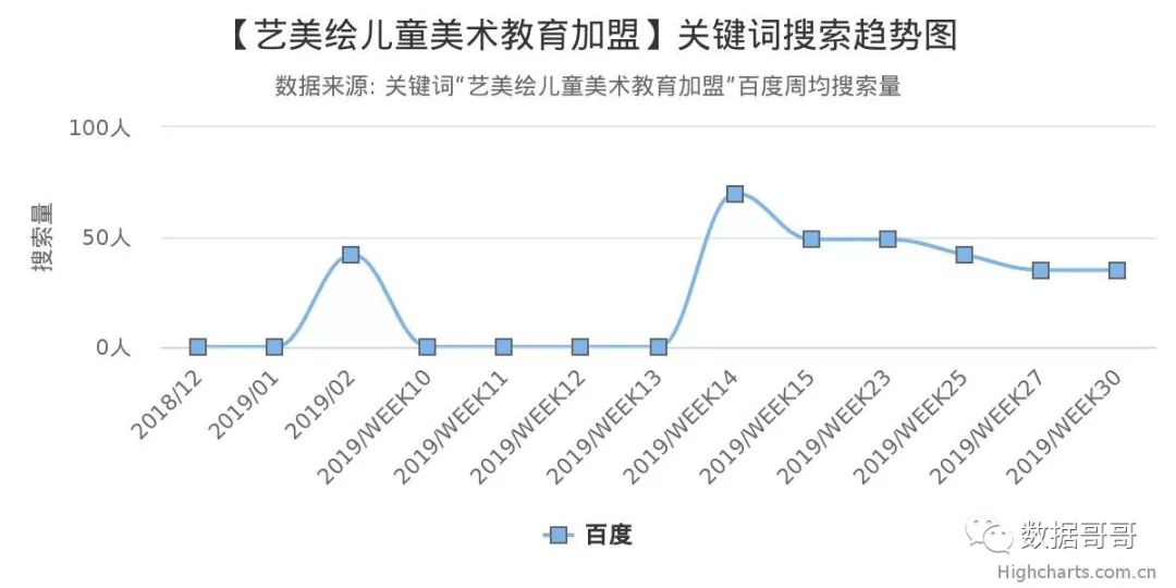 品牌教育辅导机构加盟,教育机构加盟品牌