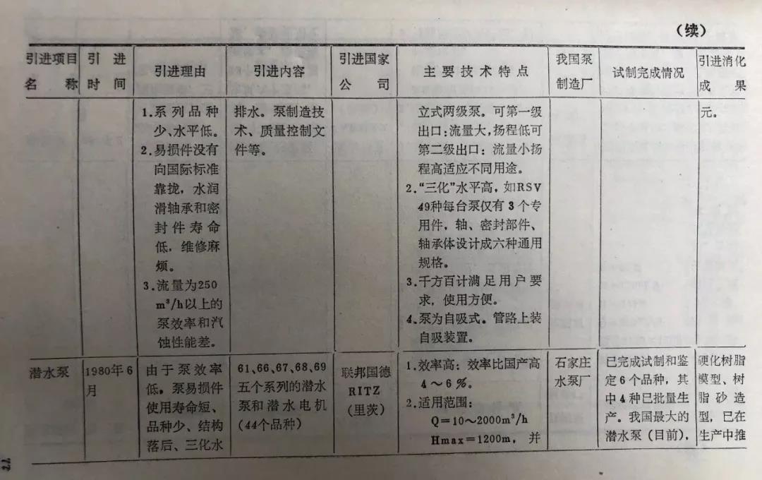 中国泵发展史（四）