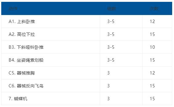 顶胸肌训练,方形胸肌带你领略胸肌的完美境界