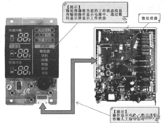 变频冰箱电气控制系统原理讲解,变频空调室内机板电路原理讲解