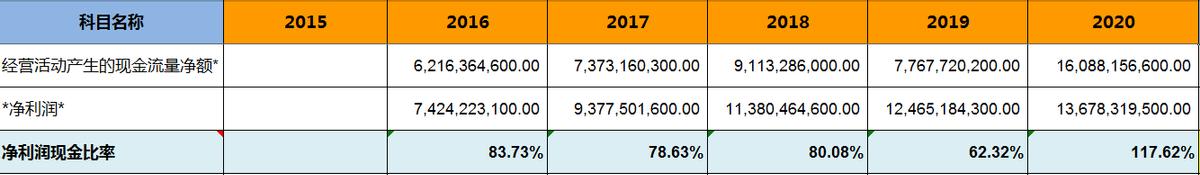 海康威视股票增持,海康威视基金持股