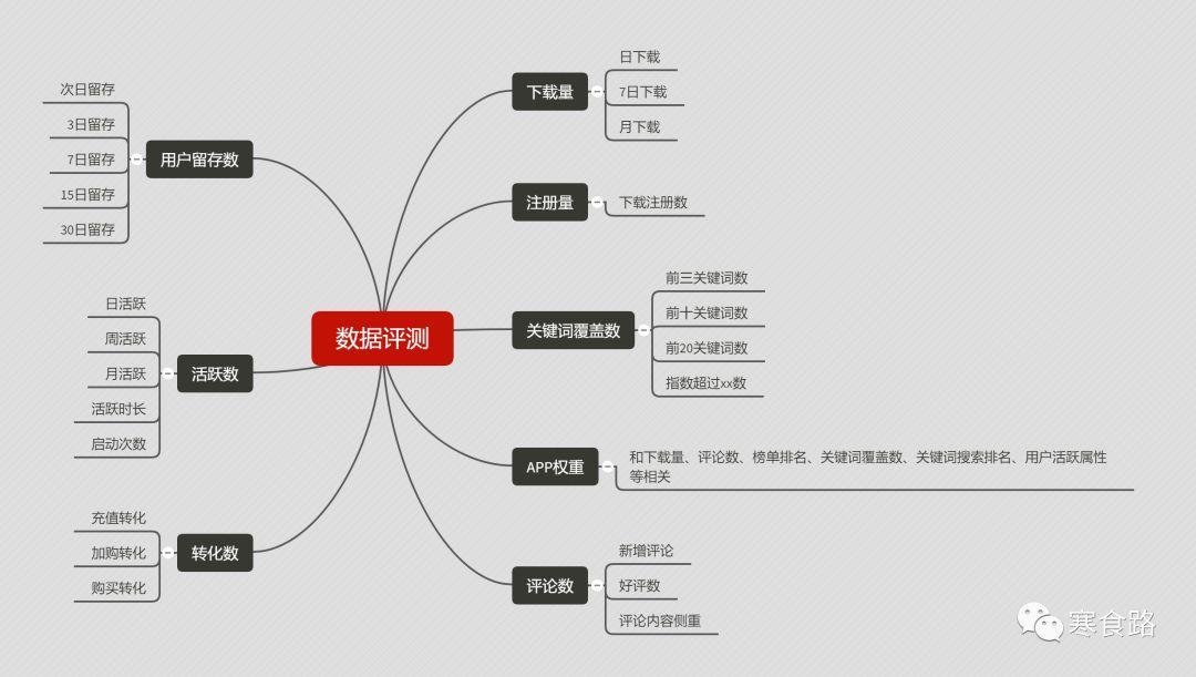 什么是app推广手段,什么是app推广互动行为