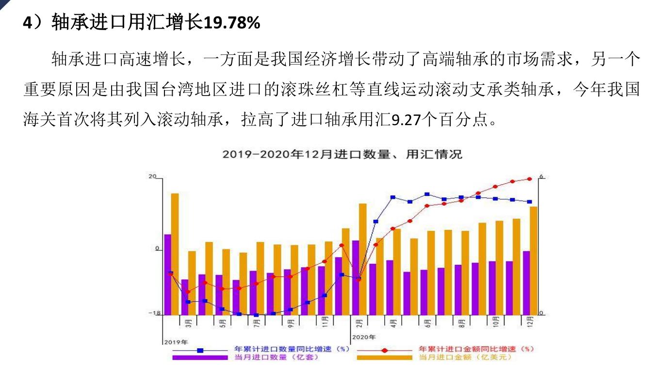 2019年轴承市场分析,轴承行业发展现状及前景趋势分析