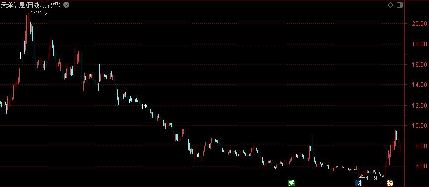 又亏损2亿元!昔日跨境巨头陨落:一年半巨亏18亿、卖楼抵债
