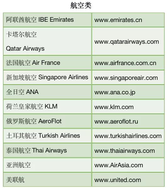 返现10元卡片,百倍积分返现神卡