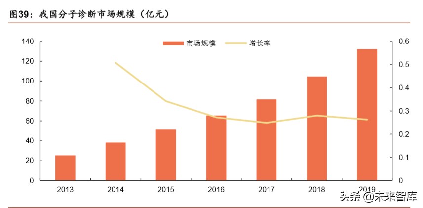 医疗器械行业分析,医疗器械趋势分析