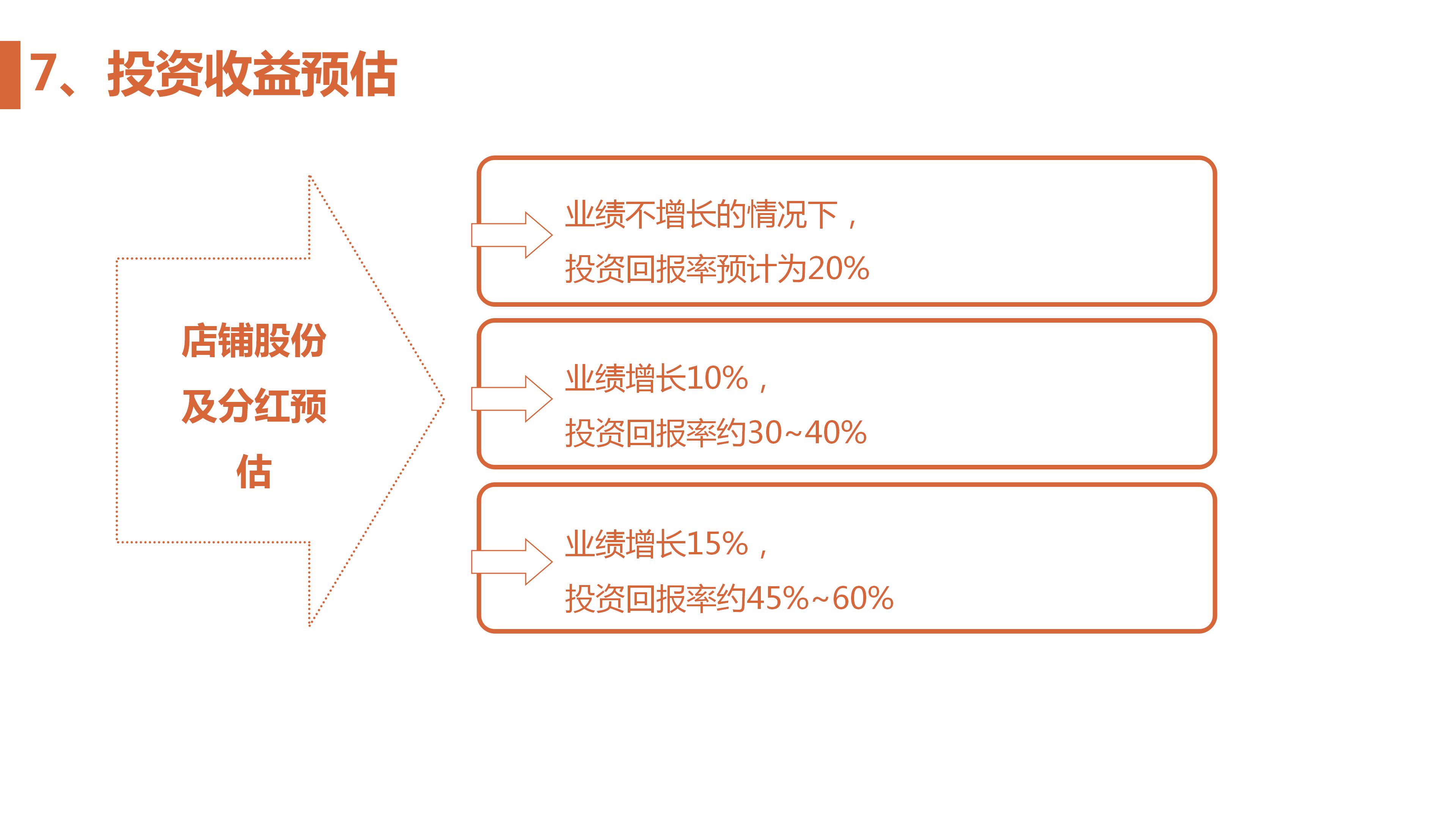 财神帝王术：发财必备的“财富裂变公式”——合伙人制度与模式