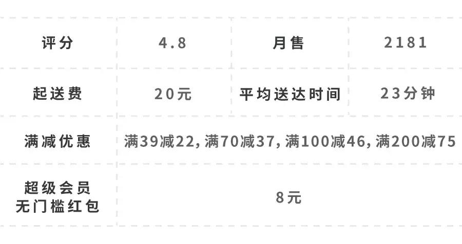 在杨浦区点一顿外卖多少钱,在五角场200块钱可以吃什么