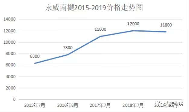 身怀绝技！C位出道！这个区域真的适合刚需吗？