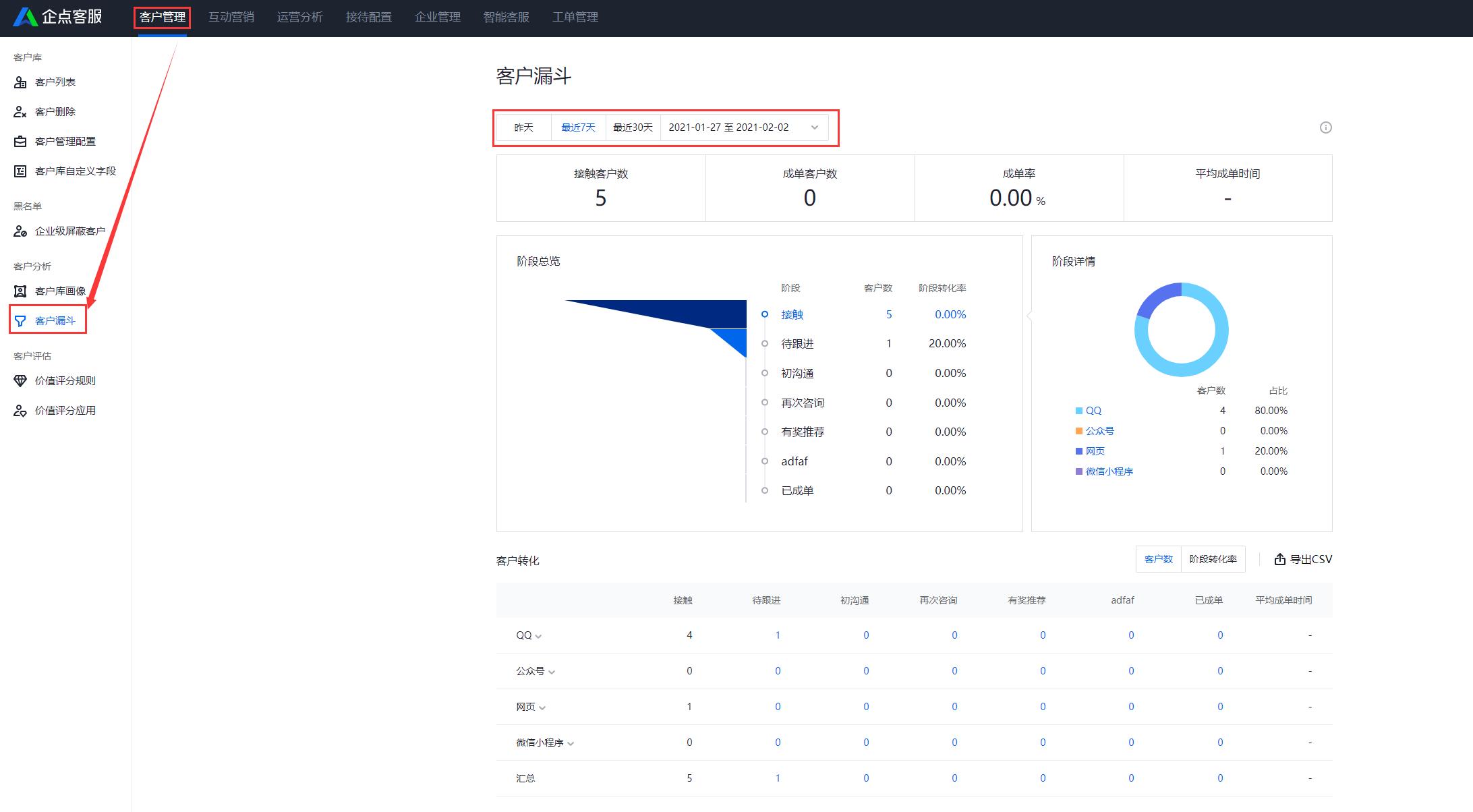 腾讯企点客服-如何查看客户漏斗？