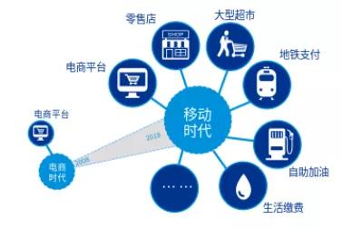 新零售如何做数字化,新零售千帆