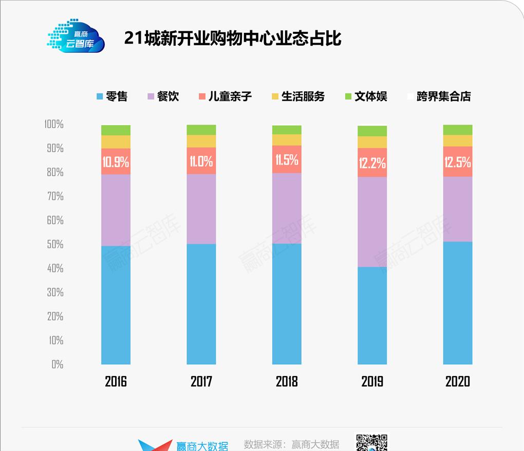 “三胎政策”红利下儿童业态，实力前浪和潜力后浪都有谁？