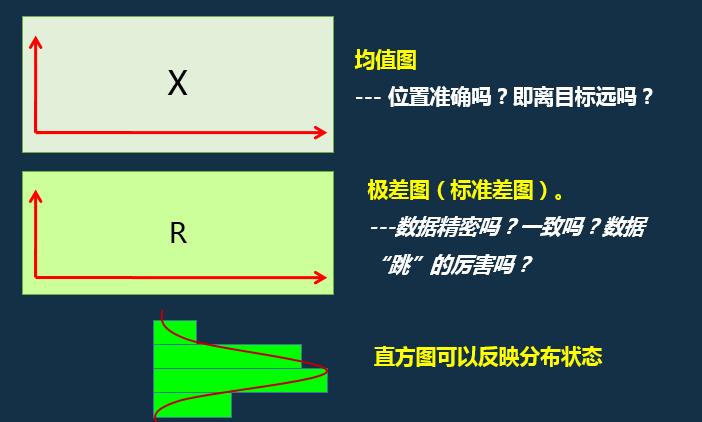 iatf16949过程分析常用的两种工具,如何讲iatf16949控制计划