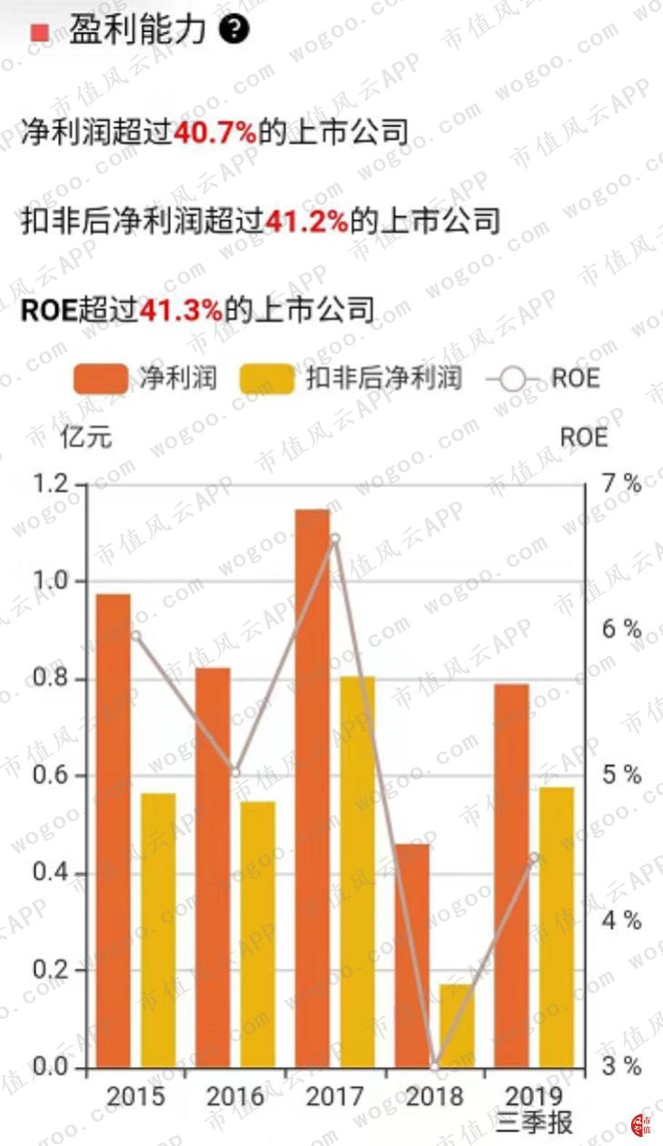 漫步者上涨趋势,漫步者股票暴涨原因