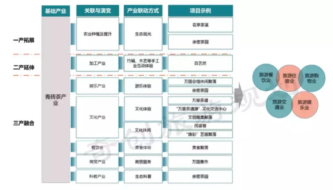 千年古镇打造农文创,千年茶贸古镇如何打造