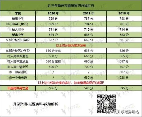 市直小学和区直的区别,市直小学和区小学哪个好