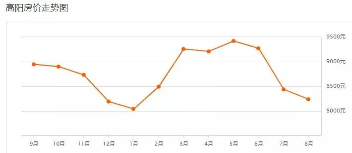 保定2022各小区房价一览表,保定东湖未来城的房价多少钱一平
