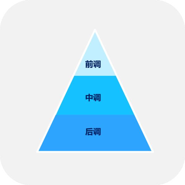 劣质香水和优质香水的区别,劣质香水的坏处