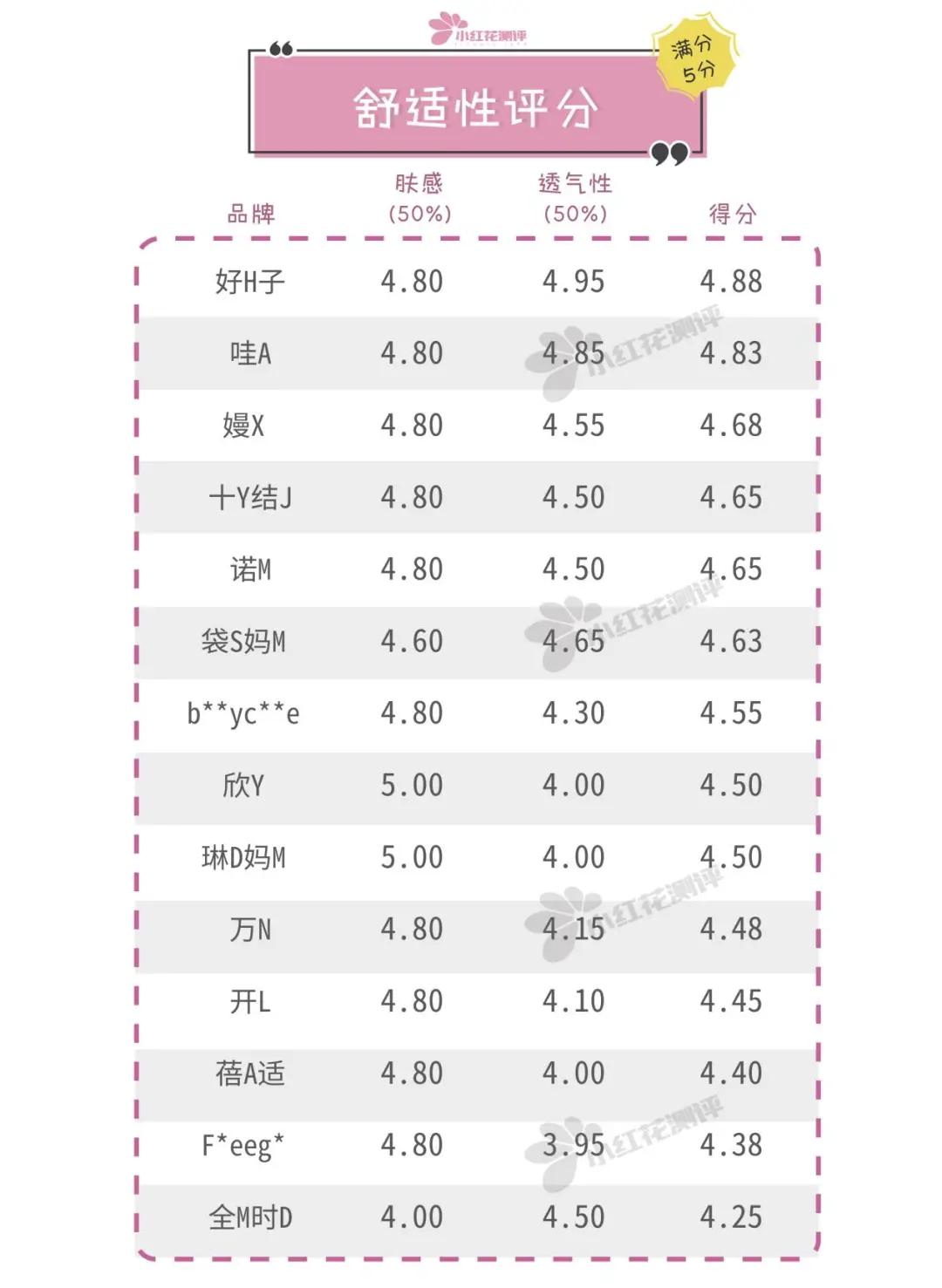 14款一次性内裤检测,一次性裤子14条