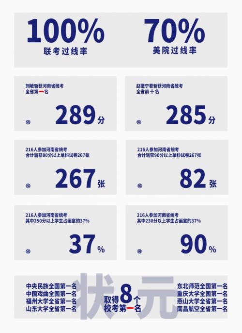 河南国风艺考,郑州国风艺考学校