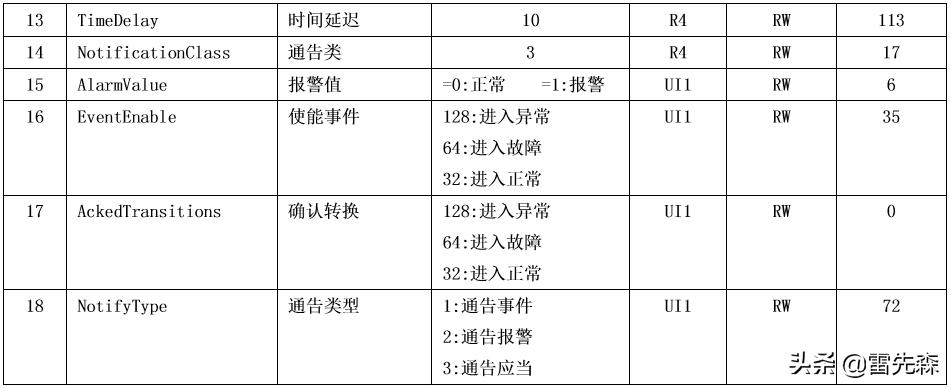 杰控组态软件系统信息存在哪里,杰控组态软件支持哪些api