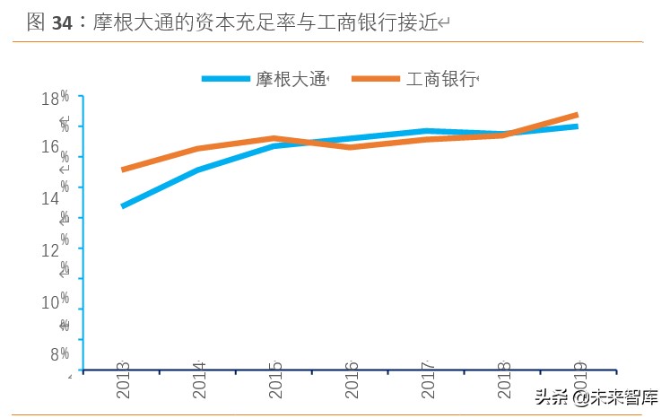 摩根大通银行战略体系,摩根大通银行案例分析